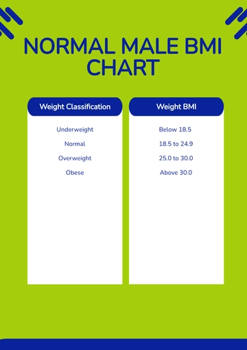 Free Normal Male BMI Chart Template to Edit Online