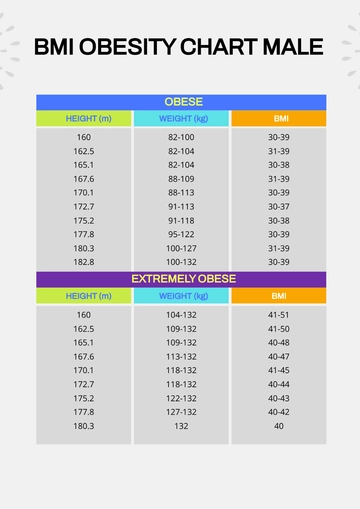 Free BMI Obesity Chart Male Template to Edit Online