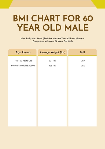Free BMI Chart For 60 Year Old Male Template to Edit Online