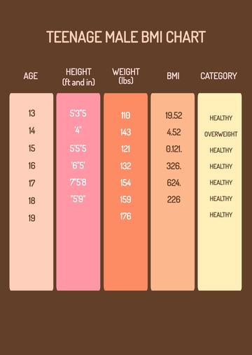 Free Teenage Male BMI Chart Template to Edit Online