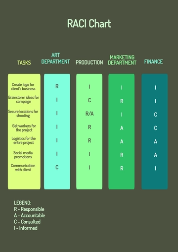 Free RACI Chart Template to Edit Online