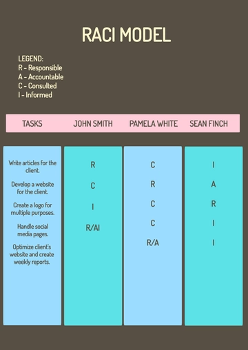 Free RACI Model Chart Template to Edit Online