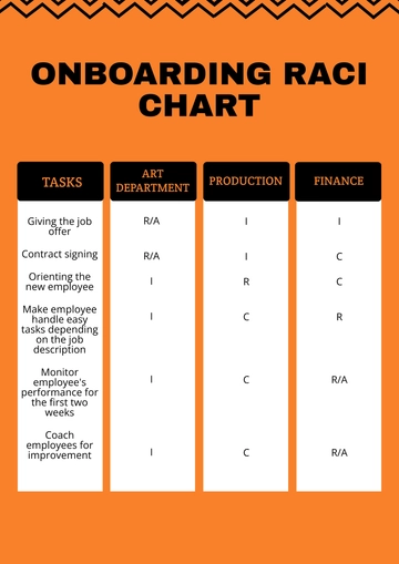 Free Onboarding RACI Chart Template to Edit Online