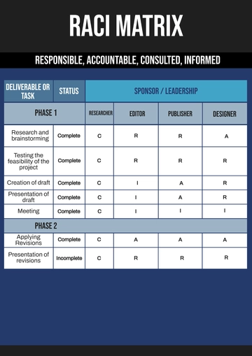 Free PMI RACI Chart Template to Edit Online