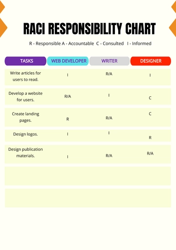 Free Responsibility Chart Template to Edit Online