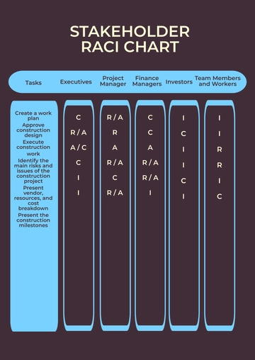 Free Stakeholder RACI Chart Template to Edit Online