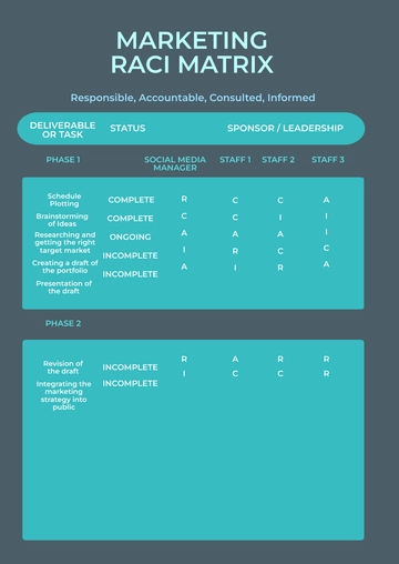 Free Marketing RACI Chart Template to Edit Online