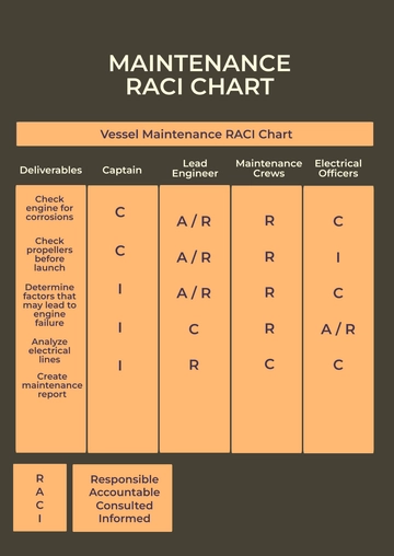 Free Maintenance RACI Chart Template to Edit Online