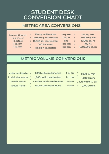 Free Student Desk Conversion Chart Template to Edit Online
