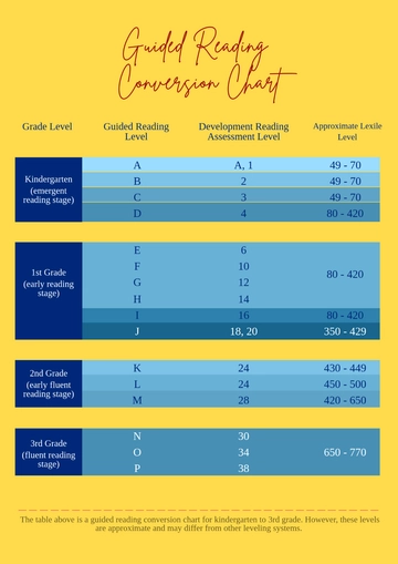 Free Guided Reading Conversion Chart Template to Edit Online
