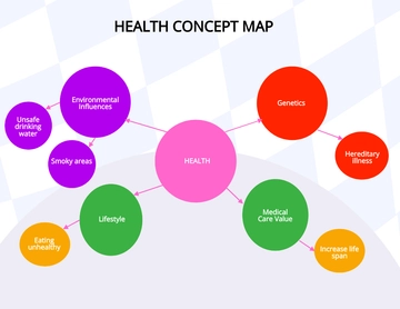 Free Health Concept Map Template to Edit Online