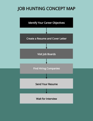 Free Job Hunting Concept Map Template to Edit Online Free Job Hunting Concept Map Template to Edit Online