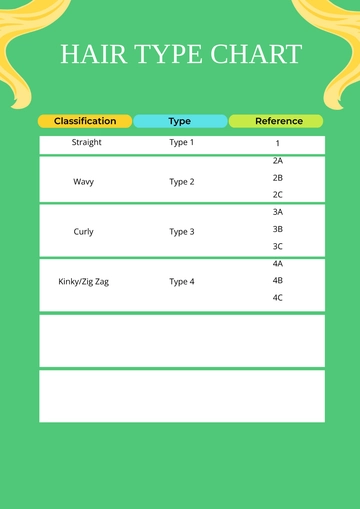 Free Hair Type Chart Template to Edit Online