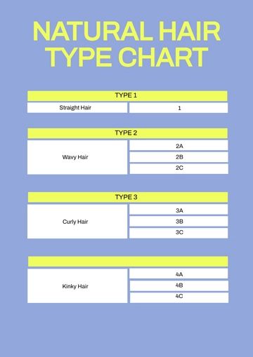 Free Natural Hair Type Chart Template to Edit Online