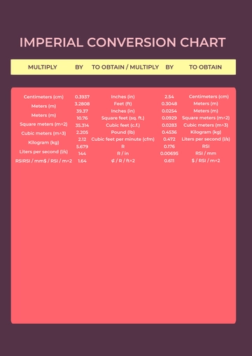 Free Imperial Conversion Chart Template to Edit Online