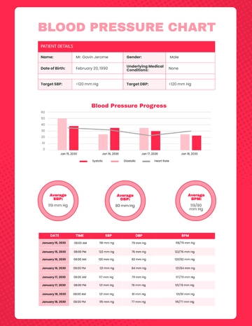 Free Blood Pressure Chart Template to Edit Online