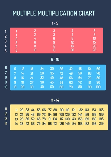 Free Multiple Multiplication Chart Template to Edit Online