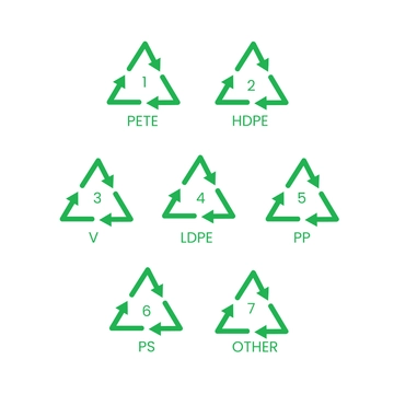 Free Recycle Symbol Clipart Template to Edit Online