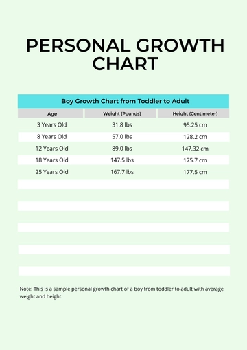 Free Personal Growth Chart Template to Edit Online