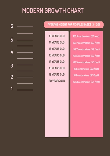 Free Modern Growth Chart Template to Edit Online