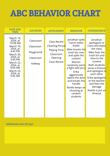 Free Abc Behavior Chart Template to Edit Online