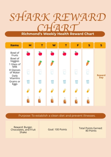 Free Shark Reward Chart Template to Edit Online