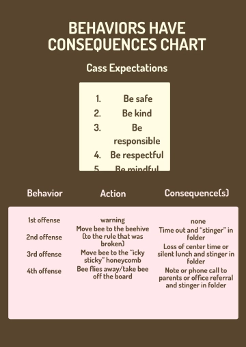 Free Behaviors Have Consequences Chart Template to Edit Online