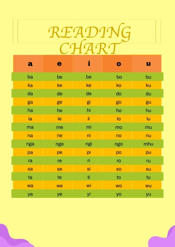 Free Reading Chart Template to Edit Online