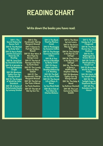 Free Reading Chart 100 Days Template to Edit Online