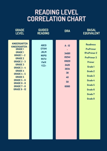 Free Reading Level Correlation Chart Template to Edit Online