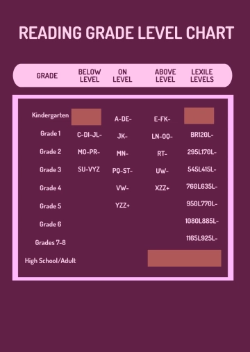 Free Reading Grade Level Chart Template to Edit Online
