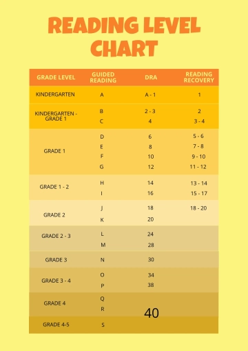 Free Reading Level Chart Template to Edit Online