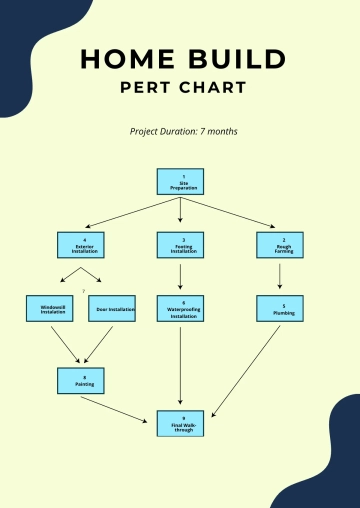 Free Home Build PERT Chart Template to Edit Online