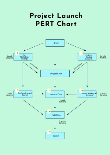 Free Product Launch PERT Chart Template to Edit Online