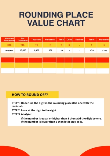 Free Rounding Place Value Chart Template to Edit Online