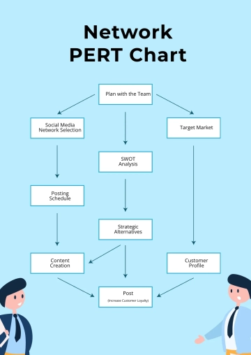 Free Network PERT Chart Template to Edit Online