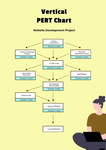 Free Vertical PERT Chart Template to Edit Online