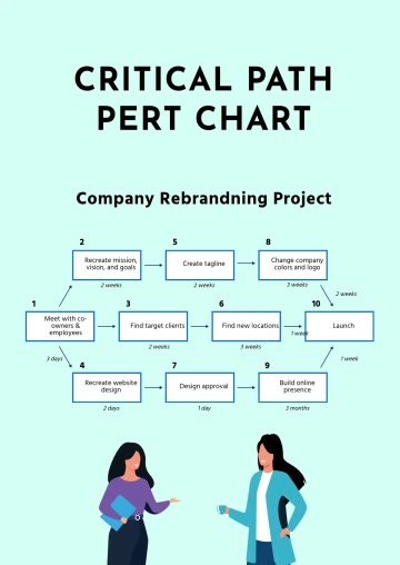 Free Critical Path PERT Chart Template to Edit Online