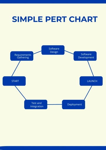 Free Simple PERT Chart Template to Edit Online