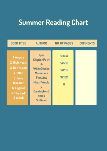 Free Summer Reading Chart Template to Edit Online