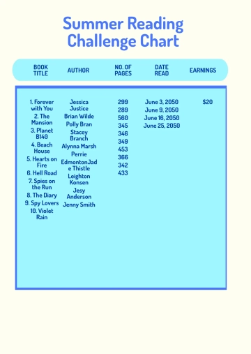 Free Summer Reading Challenge Chart Template to Edit Online
