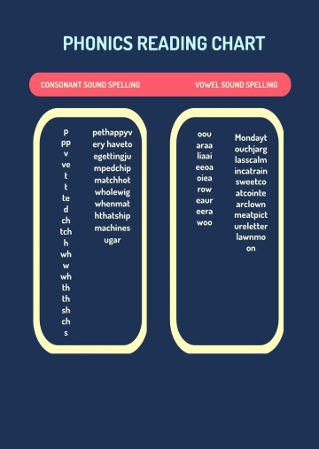 Free Phonics Reading Chart Template to Edit Online