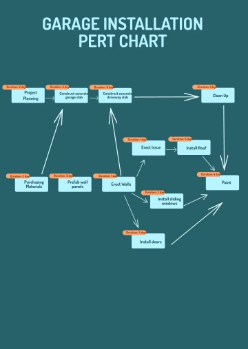 Free Garage Installation PERT Chart Template to Edit Online