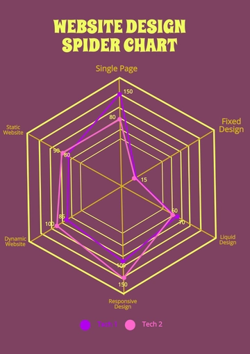 Free Spider Chart of Website Design Template to Edit Online