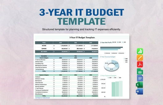 3-Year IT Budget Template