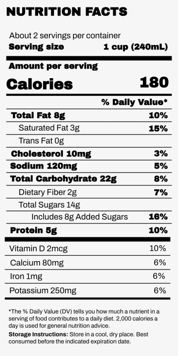 Free New Nutrition Facts Label Template to Edit Online