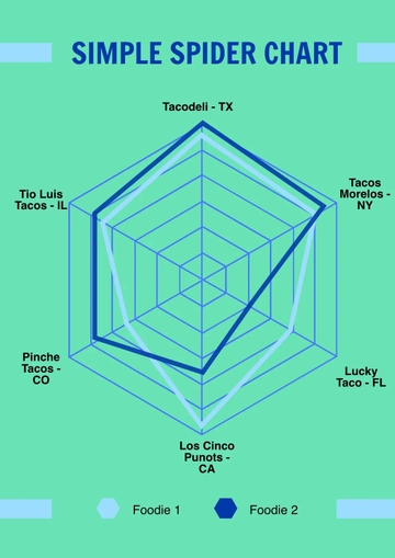 Free Simple Spider Chart Template to Edit Online