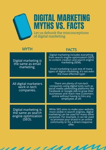 Free Digital Marketing Myths vs Facts T Chart Template to Edit Online