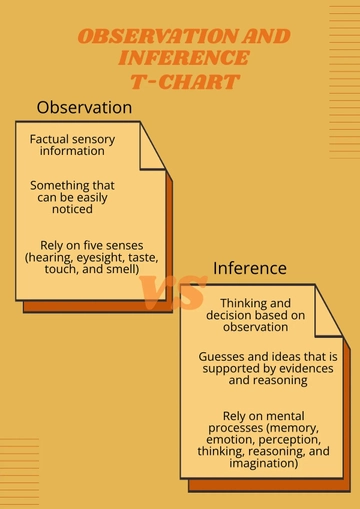Free Observation and Inference T-Chart Template to Edit Online