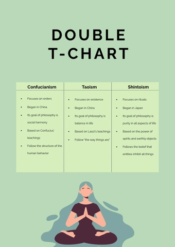 Free Double T Chart Template to Edit Online